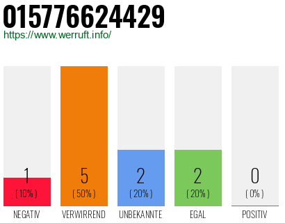 Rufnummer 015776624429 Telefonnummer 015776624429