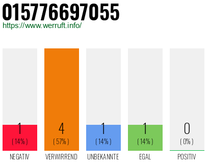 Telefonnummer 015776697055