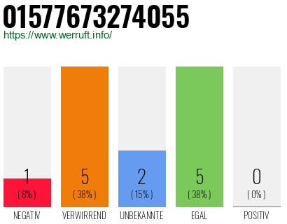 Rufnummer 01577673274055 Telefonnummer 01577673274055