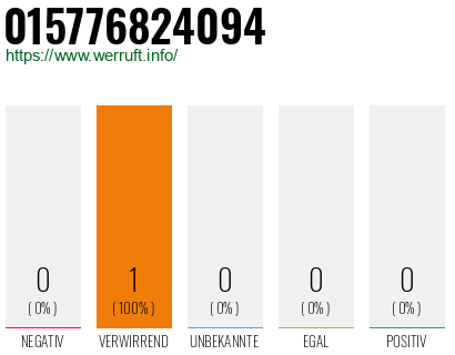 Rufnummer 015776824094 Telefonnummer 015776824094