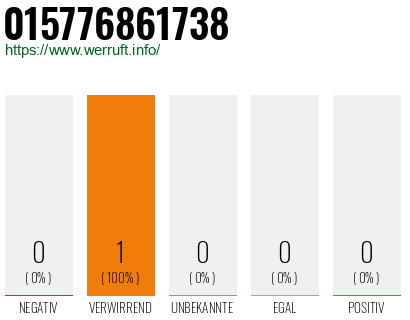 Rufnummer 015776861738 Telefonnummer 015776861738