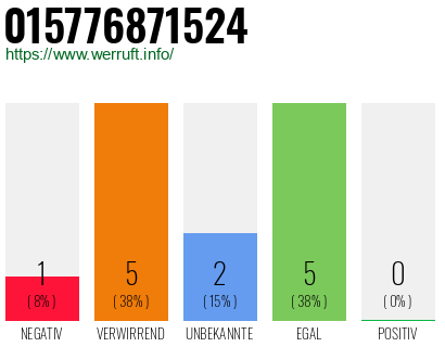 Rufnummer 015776871524 Telefonnummer 015776871524