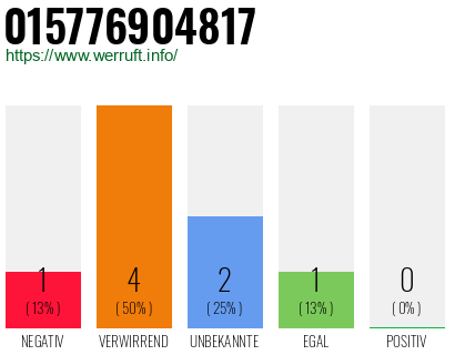 Telefonnummer 015776904817