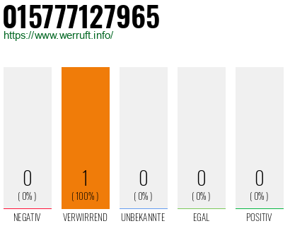 Telefonnummer 015777127965