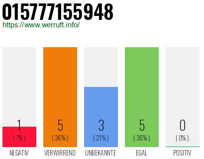 Rufnummer 015777155948 Telefonnummer 015777155948