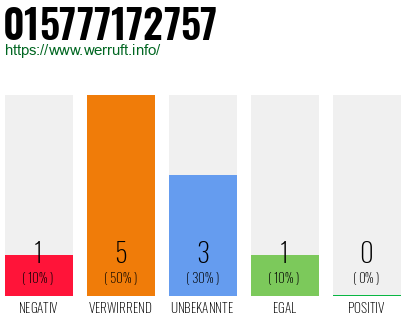 Telefonnummer 015777172757