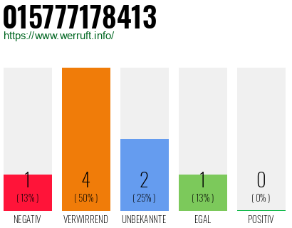 Telefonnummer 015777178413