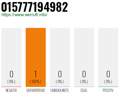 Rufnummer 015777194982 Telefonnummer 015777194982