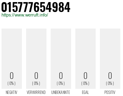 Telefonnummer 015777654984