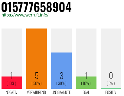 Rufnummer 015777658904 Telefonnummer 015777658904