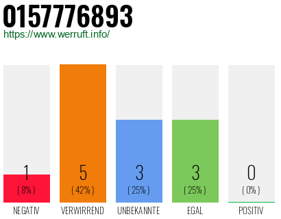 Rufnummer 0157776893 Telefonnummer 0157776893