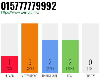 Telefonnummer 015777779992