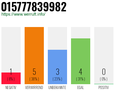 Rufnummer 015777839982 Telefonnummer 015777839982