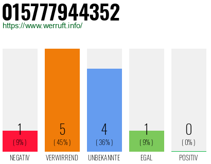 Rufnummer 015777944352 Telefonnummer 015777944352
