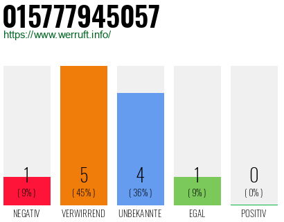 Rufnummer 015777945057 Telefonnummer 015777945057
