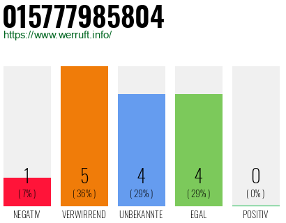 Rufnummer 015777985804 Telefonnummer 015777985804