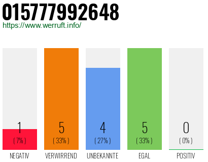 Rufnummer 015777992648 Telefonnummer 015777992648