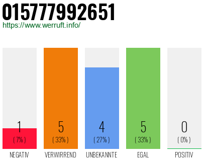 Rufnummer 015777992651 Telefonnummer 015777992651