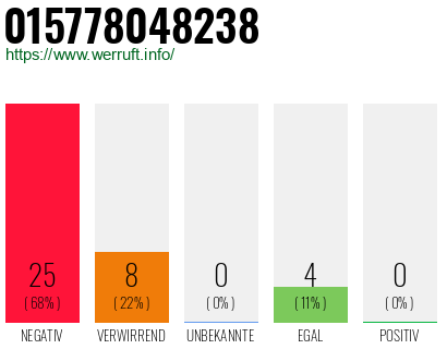 Rufnummer 015778048238 Telefonnummer 015778048238