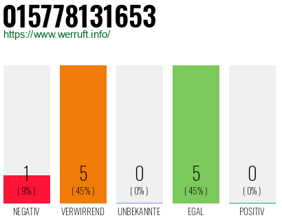 Rufnummer 015778131653 Telefonnummer 015778131653