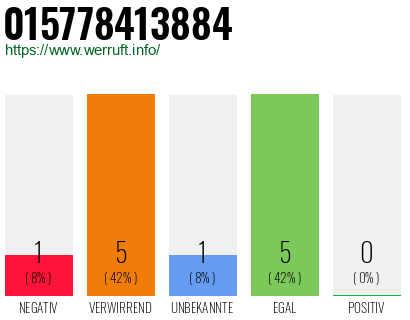 Rufnummer 015778413884 Telefonnummer 015778413884