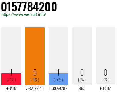 Rufnummer 0157784200 Telefonnummer 0157784200