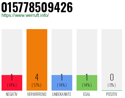 Telefonnummer 015778509426