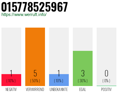 Rufnummer 015778525967 Telefonnummer 015778525967