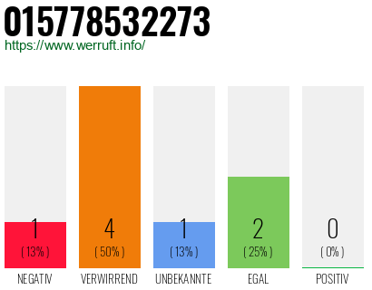 Telefonnummer 015778532273