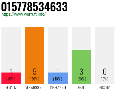 Telefonnummer 015778534633
