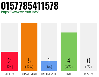 Rufnummer 0157785411578 Telefonnummer 0157785411578