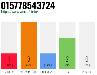 Telefonnummer 015778543724