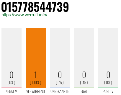 Telefonnummer 015778544739