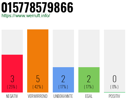 Rufnummer 015778579866 Telefonnummer 015778579866