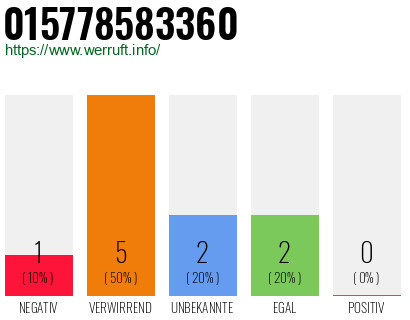 Telefonnummer 015778583360