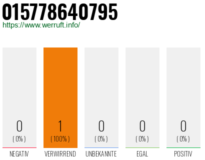 Rufnummer 015778640795 Telefonnummer 015778640795