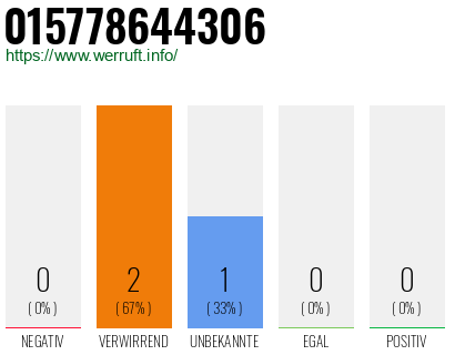 Telefonnummer 015778644306