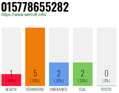 Rufnummer 015778655282 Telefonnummer 015778655282