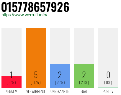 Rufnummer 015778657926 Telefonnummer 015778657926