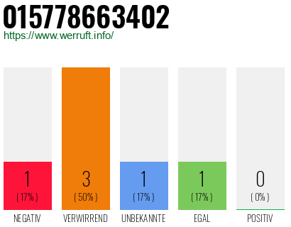 Telefonnummer 015778663402