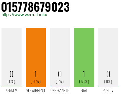 Telefonnummer 015778679023