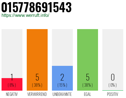 Telefonnummer 015778691543