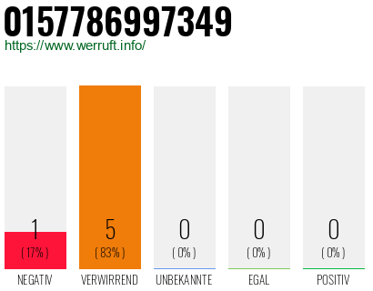 Rufnummer 0157786997349 Telefonnummer 0157786997349