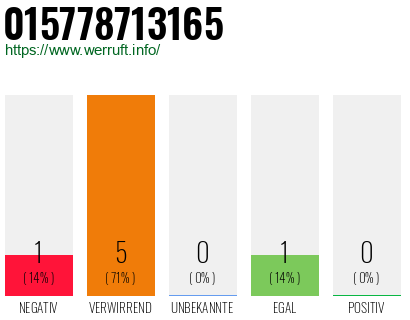 Telefonnummer 015778713165