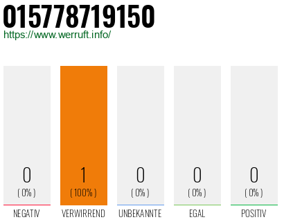 Telefonnummer 015778719150