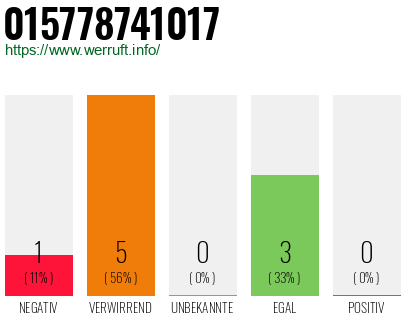 Rufnummer 015778741017 Telefonnummer 015778741017
