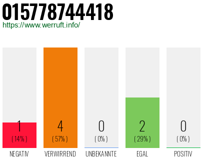 Telefonnummer 015778744418