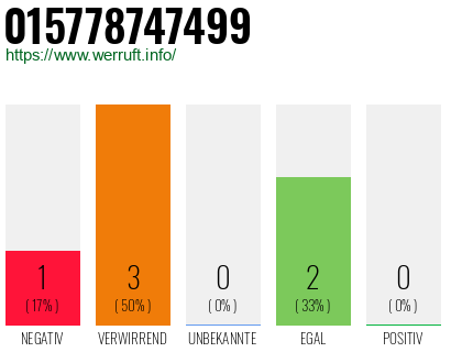 Telefonnummer 015778747499