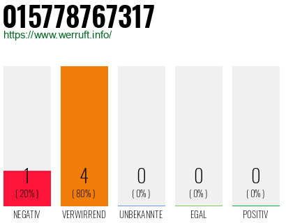 Telefonnummer 015778767317