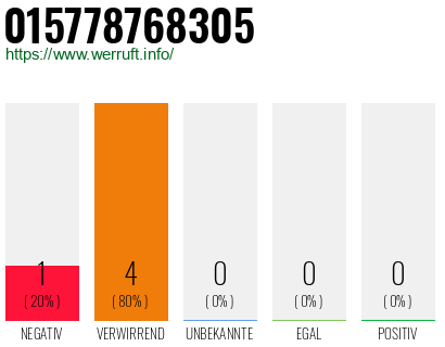 Telefonnummer 015778768305